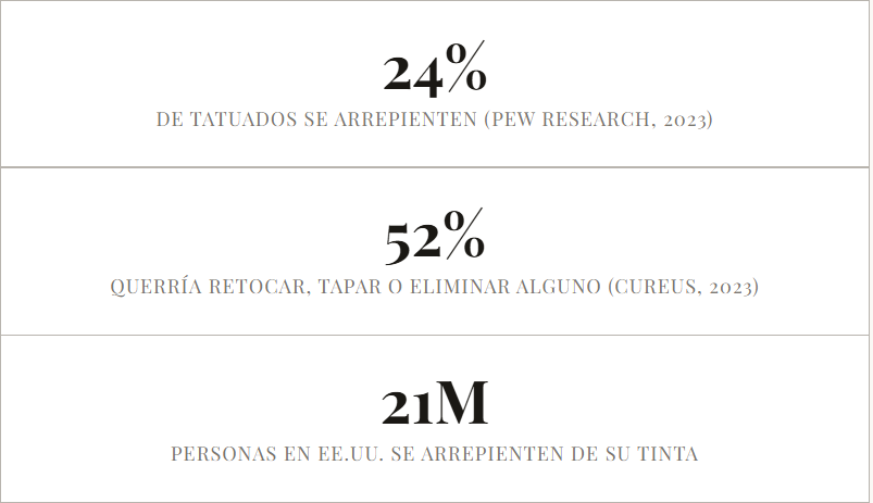 datos sobre borrado de tatuajes